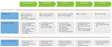 Chapter 4: How to run a Customer Journey Mapping Workshop