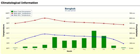 Visit Bangkok | Grand Palace | Ayutthaya | Floating Market | Wat Pho