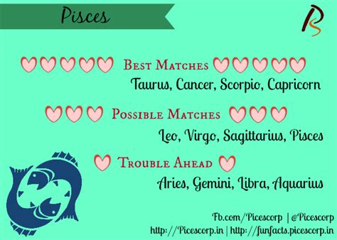 #LoveCompatibility- Best And Worst Matches For Zodiac Signs