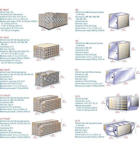 ULD - Pallets | Soggiorno