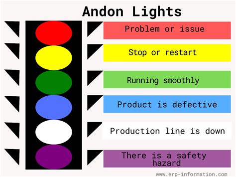 All About Andon Lights (Types, Best Vendors, and More!)