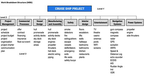 Work Breakdown Structure (WBS): A Helpful Illustrated Guide – Tactical Project Manager