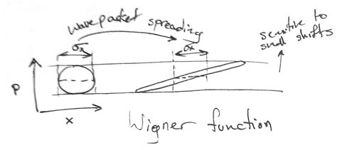 Wavepacket spreading produces force sensitivity – foreXiv