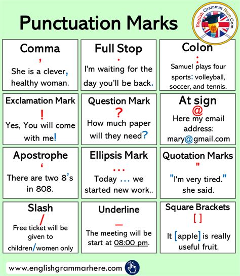 Punctuation Marks List, Meaning & Example Sentences | English grammar notes, Grammar for kids ...