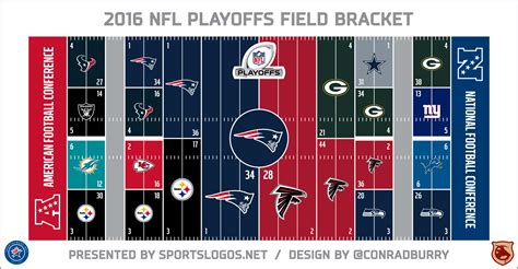 Super Bowl Bracket 2020