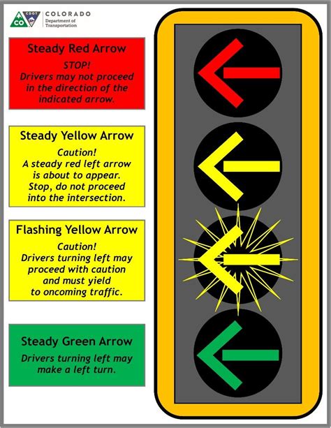 What Is Yellow Light Mean