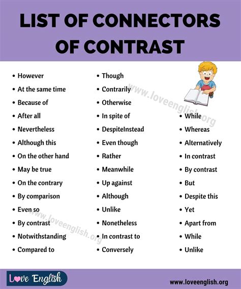 Connectors of Contrast: 40 Useful Connectors of Contrast in English ...