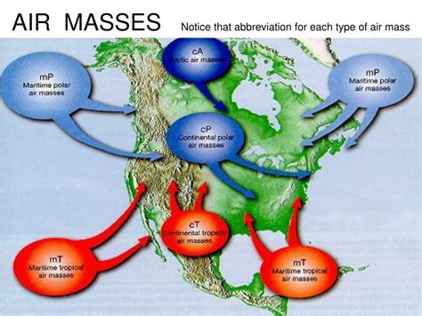 PPT - WEATHER FRONTS AND AIR MASSES PowerPoint Presentation, free ...