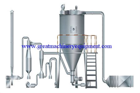 Spray Drying Machine|Great Machinery Equipment