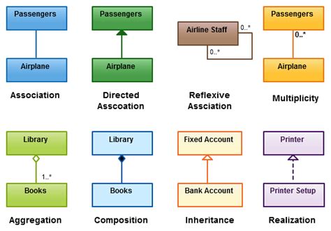 34+ static and dynamic diagrams in uml - DenverSheran