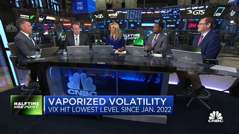 Watch CNBC's 'Halftime Report' investment committee weigh in on the VIX ...