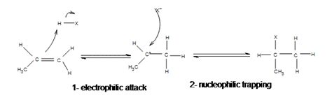 The Bonding in Gaseous Hydrogen Halides Is Best Described as