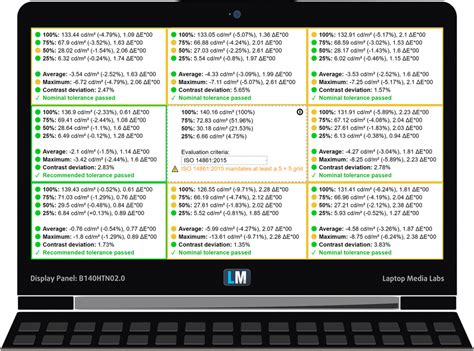 Lenovo V14 review - great battery life and stability at a low cost ...