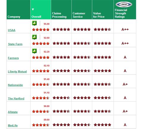 Ratings of Insurance Companies