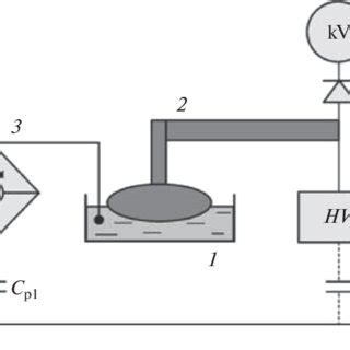 Scheme of the experiment: 1, Petri dish with a test solution; 2 ...