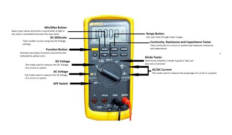 Digital Multimeter Parts And Functions