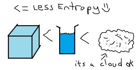 What is Entropy? The laws of thermodynamics. Entropy definition ...