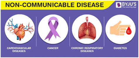 Communicable And Non Communicable Diseases - Types & Causes