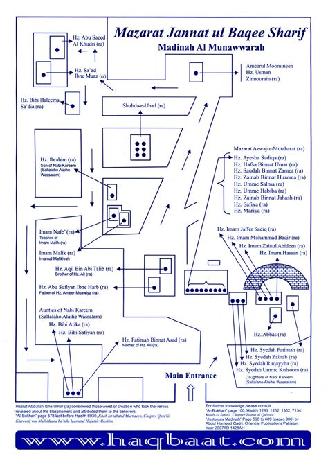 Mazaraat Map of Jannat ul Baqi. (Urdu + English) – Haq Baat