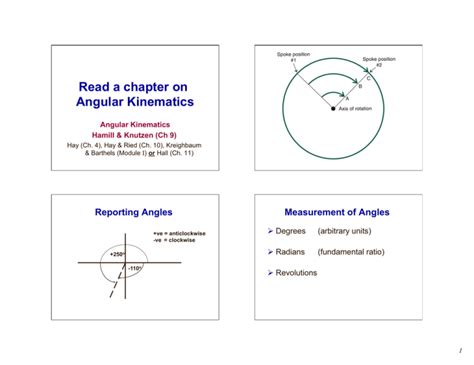 Read a chapter on Angular Kinematics