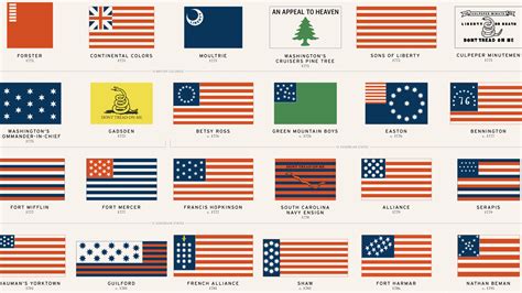 48 American Flags That Came Before Today's Stars and Stripes