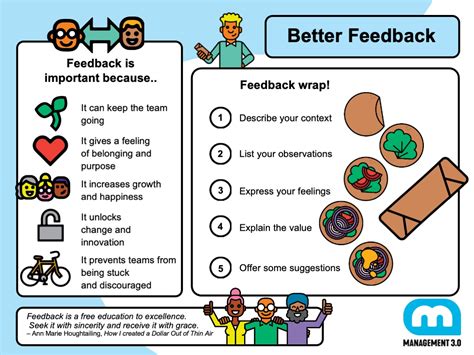 Effective Feedback