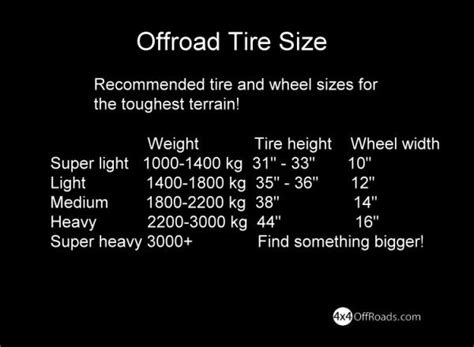 4x4 Offroad Tires! > 4x4 Off Roads! 4x4 Off Roads