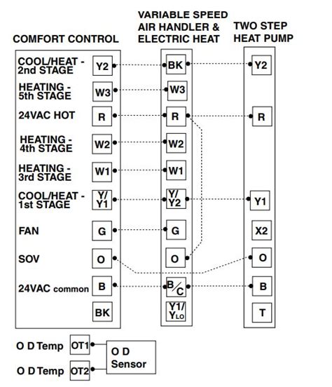 American Standard ACONT402AN32DA Electronic Non-Programmable Thermostat Installation Guide ...