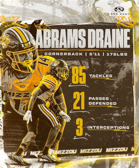 Ennis Rakestraw Jr on Twitter: "RT @DesignedByCody: Kris Abrams Draine (@KD1ERA) Stats Graphic ...