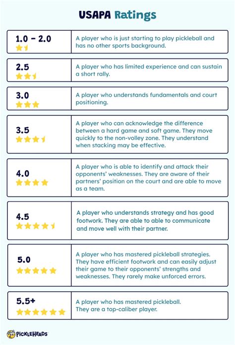 What is My Pickleball Skill Rating? Take This Quiz to Get Rated | Pickleheads