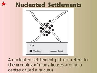 Settlement Patterns | PPT