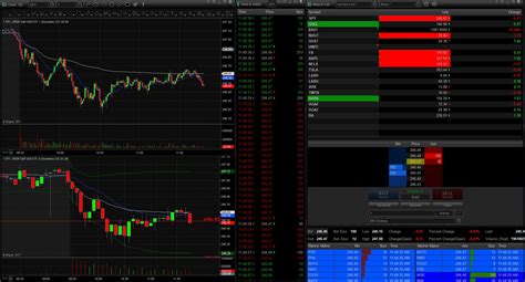 How To Set Up Your Trading Screen For Optimal Performance - Warrior Trading