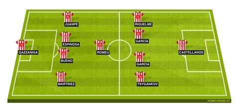 HOMECROWD: Create Football Formations & Player Ratings. Girona FC