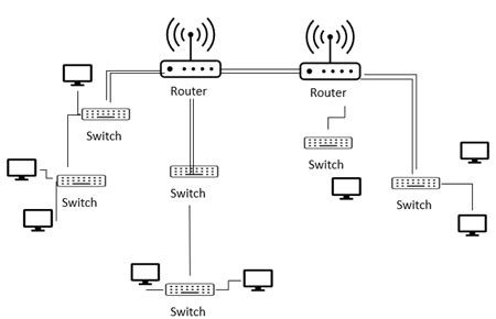 Backbone Networks: Types & Uses - Lesson | Study.com