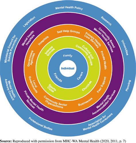 Social work, Hospital health, Mental health week