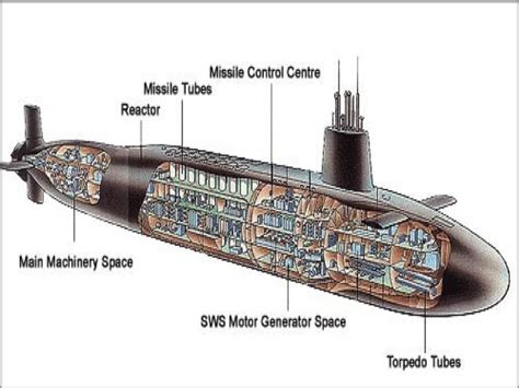 Submarine Effectiveness and Sea Areas of Operations – The Maritime Review