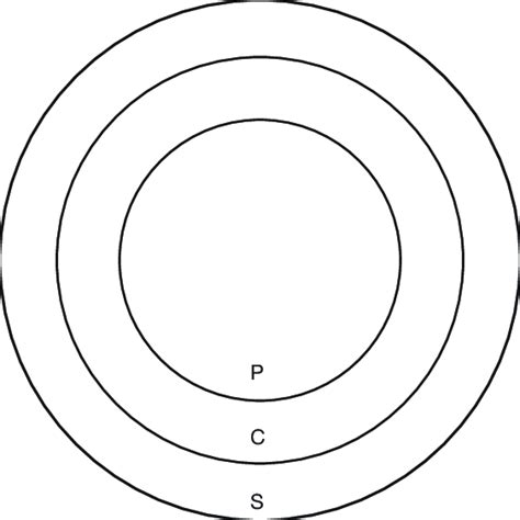 Thompson's (2001) PCS Model of Discrimination | Download Scientific Diagram