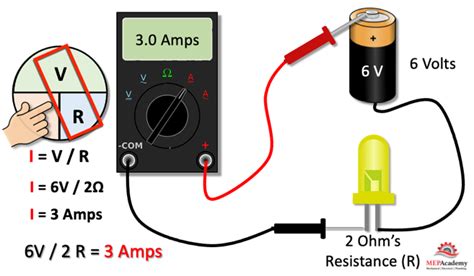 Ohm's Law - MEP Academy