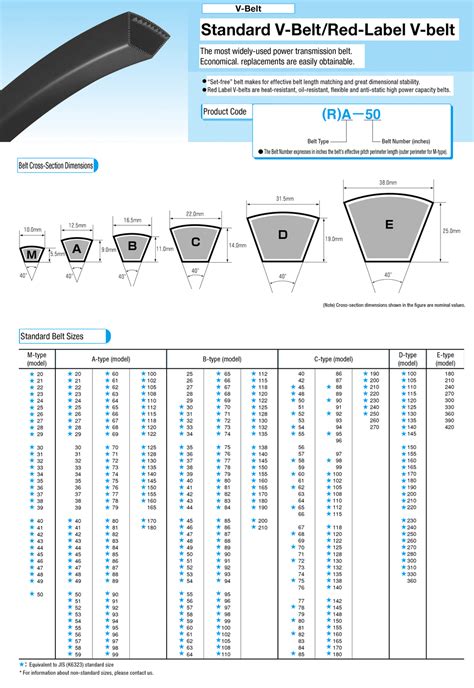 Standard V Belt Size Chart | ubicaciondepersonas.cdmx.gob.mx