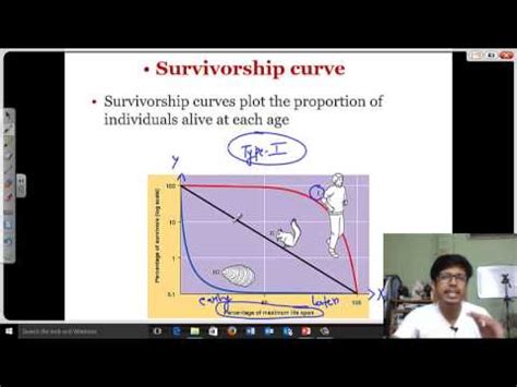 Survivorship curve - YouTube