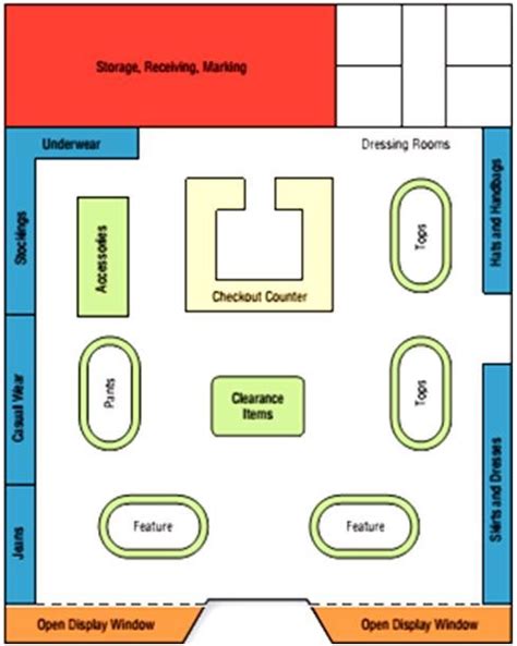 Racetrack Store Layout