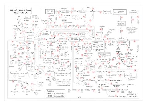 SƠ ĐỒ VÀ CHUỖI PHẢN ỨNG HÓA HỌC HỮU CƠ DÙNG CHO HS 10-11-12 - SACHONTHI.COM : Chia sẻ Tài Liệu ...