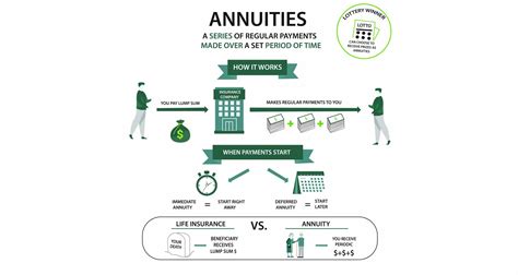 How Much Income Do Annuities Pay? - Due