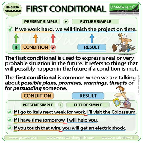 Conditionals: All Types – karinkat