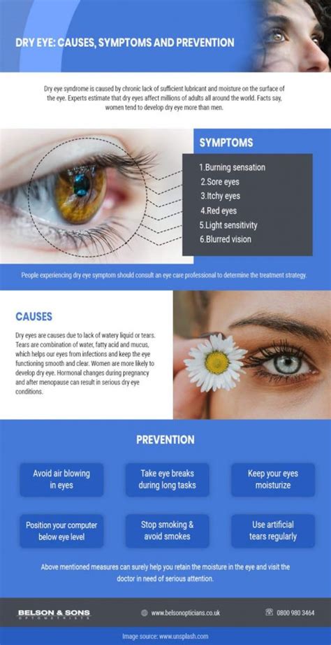 Dry Eyes – Symptoms, Causes and Prevention | Infographic Portal