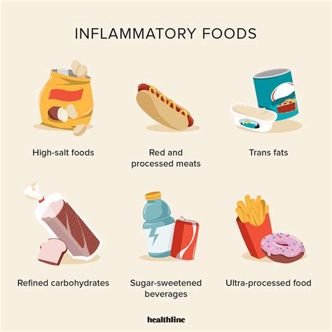 A List of Some of the Most Anti-Inflammatory Foods You Can Eat