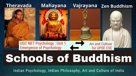 Schools of Buddhism |Theravada, Mahayana, Vajrayana, Zen|UGC NET Psychology Unit 1-Indian ...