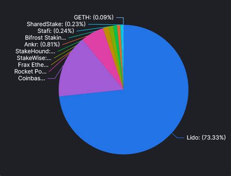 Top crypto to watch in 2023: from staking to AI projects