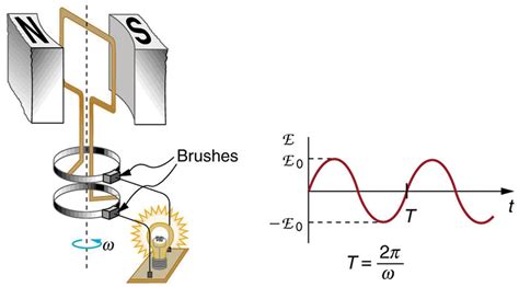 Electric Field Diagram Generator