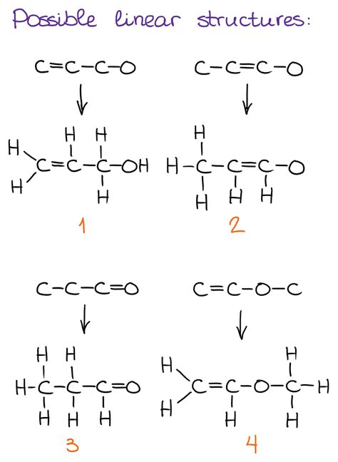 Constitutional Isomers — Organic Chemistry Tutor